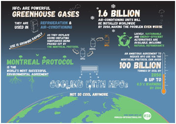 Project on Green Cooling –Development of Cold Chains for rural India  